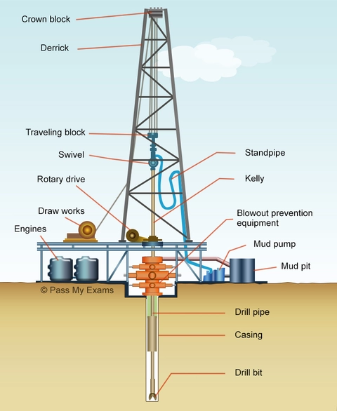 Drilling Rig